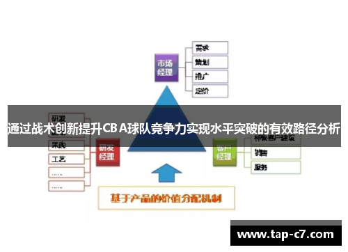 通过战术创新提升CBA球队竞争力实现水平突破的有效路径分析